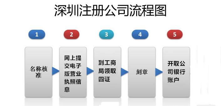 售前咨詢 第119頁