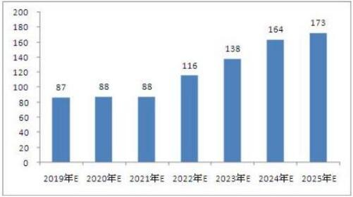 2025新澳今晚資料,探索未來，2025新澳今晚資料解析