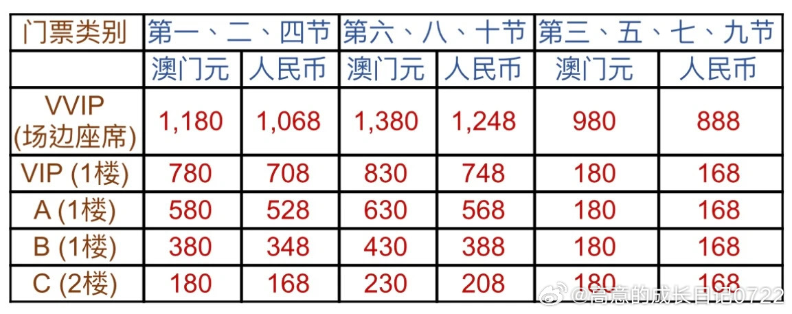 澳門正版內(nèi)部資料第一版,澳門正版內(nèi)部資料第一版的獨(dú)特價(jià)值