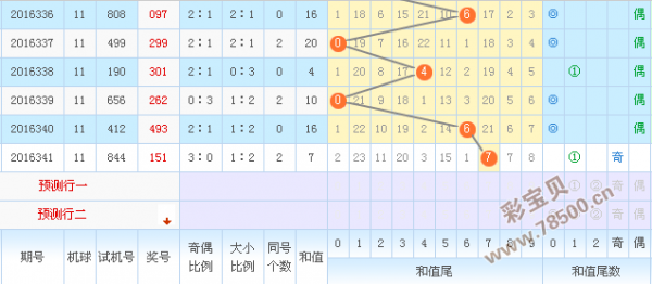 236767澳門今晚開什么號碼,澳門今晚的開獎號碼預(yù)測與解讀（關(guān)鍵詞，236767）