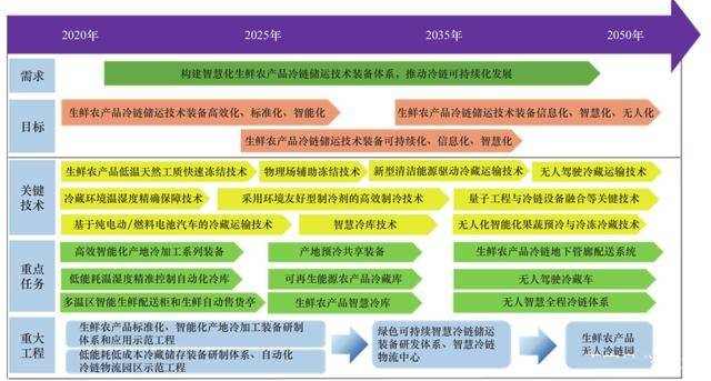 2025新澳精準資料免費提供,探索未來之路，關于新澳精準資料的免費提供與深度解析（2025展望）