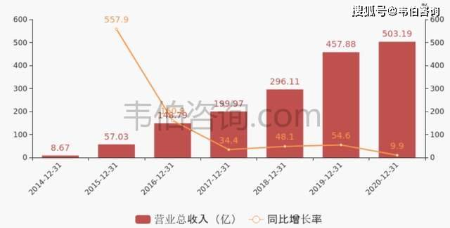 售前咨詢 第114頁