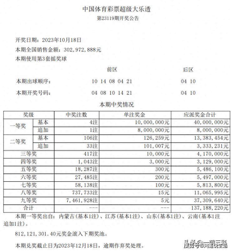 2025年澳門今晚開獎結果,澳門彩票的未來展望與今晚開獎結果探析（2025年視角）