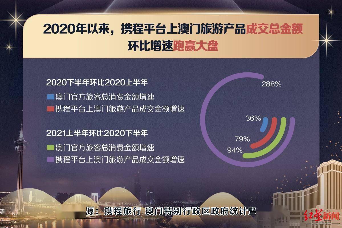 2025新澳門掛牌正版掛牌今晚,探索澳門未來，2025新澳門掛牌正版掛牌今晚的獨特魅力