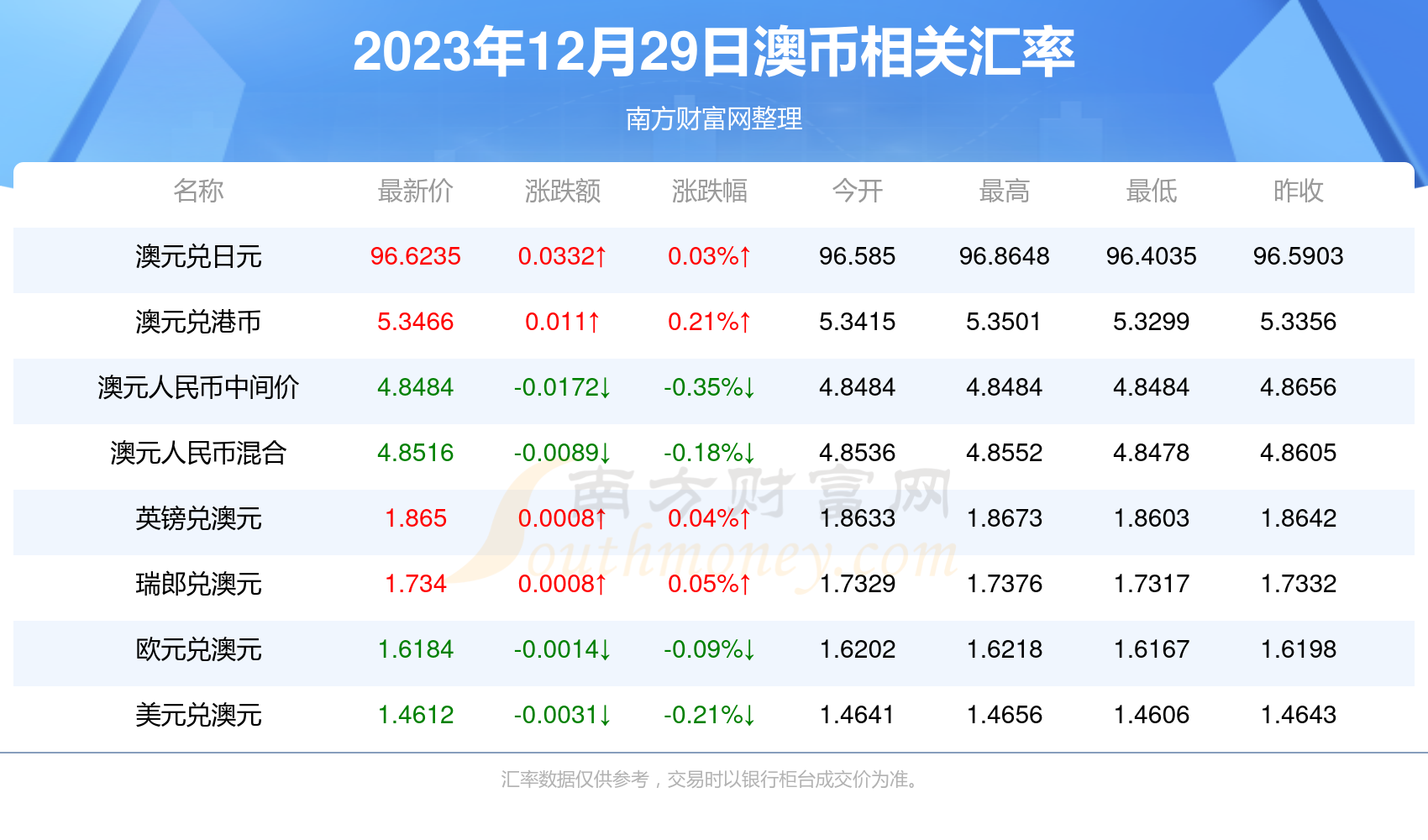 資訊 第112頁