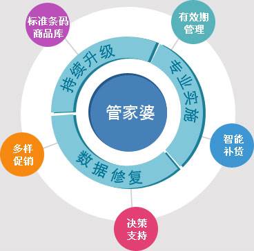 管家婆一肖,管家婆一肖，傳統(tǒng)智慧與現(xiàn)代管理的融合