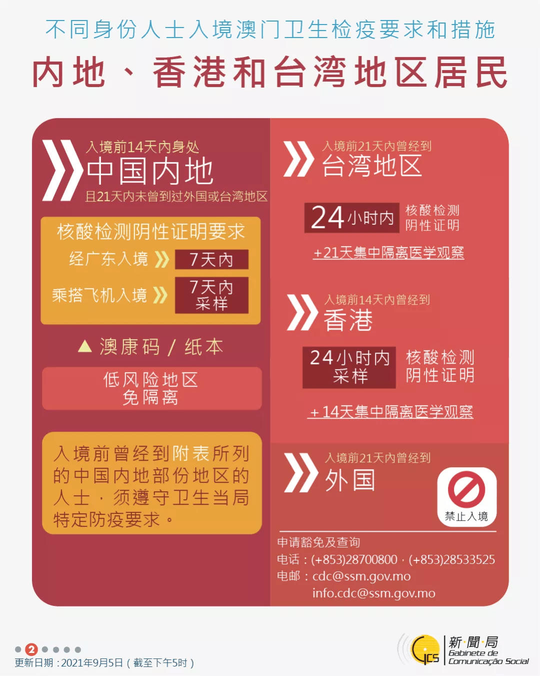 2023澳門正版資料免費(fèi),澳門正版資料的重要性及其免費(fèi)獲取的途徑