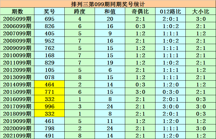 澳門三肖三碼精準(zhǔn)100%黃大仙,澳門三肖三碼精準(zhǔn)預(yù)測與黃大仙的傳說