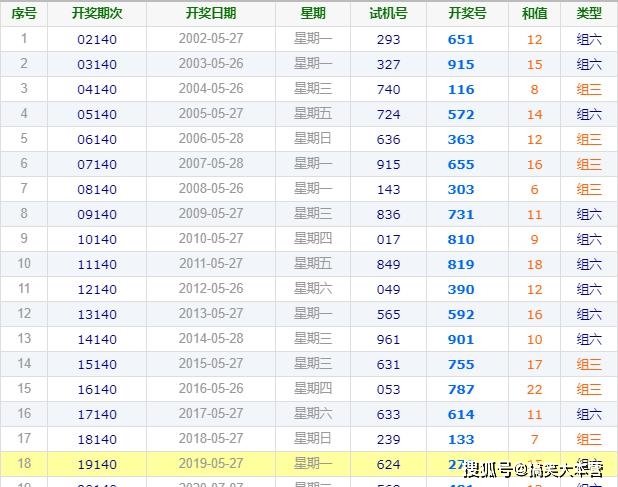 2025澳門今晚開獎號碼香港記錄,探索彩票奧秘，澳門與香港的彩票記錄之旅