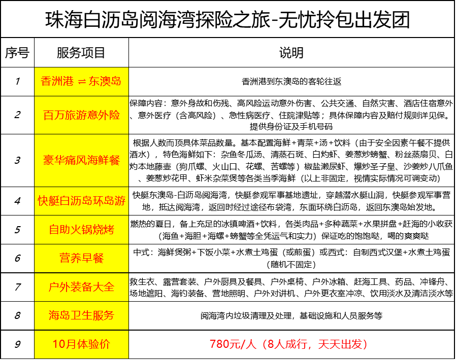 雞犬升天 第3頁