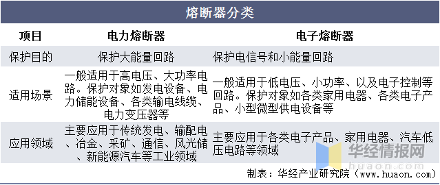 售前咨詢 第95頁