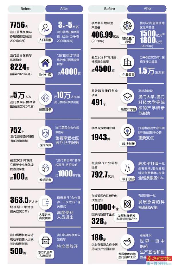 2025新澳門原料免費(fèi)462,探索澳門未來(lái)，原料免費(fèi)與多元發(fā)展（關(guān)鍵詞，新澳門原料免費(fèi)）