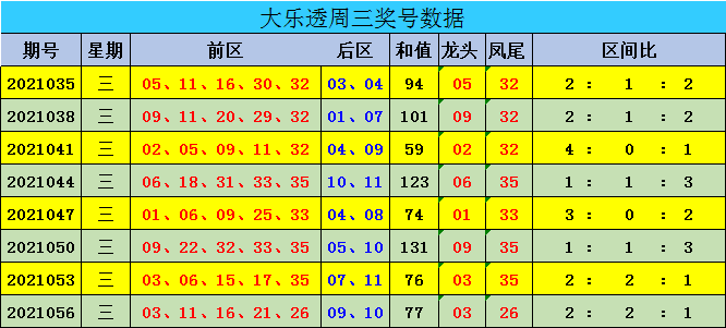 新澳門彩出號(hào)綜合走勢(shì)圖看331斯,新澳門彩出號(hào)綜合走勢(shì)圖看331斯，深度解析與預(yù)測(cè)