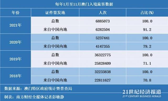 新澳門全年資料內部公開,新澳門全年資料內部公開，深度解讀與探索