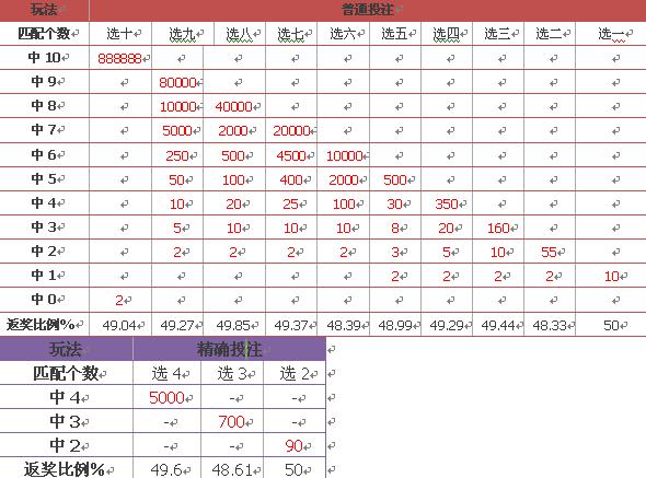 新澳門彩歷史開獎(jiǎng)結(jié)果走勢(shì)圖表,新澳門彩歷史開獎(jiǎng)結(jié)果走勢(shì)圖表，深度解析與預(yù)測(cè)