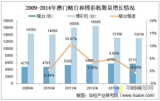 2004澳門天天開好彩大全,澳門天天開好彩，回顧與展望（以2004年為背景）