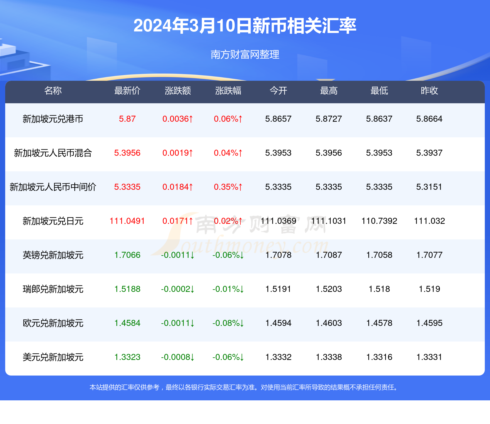 新澳精準資料免費提供305,新澳精準資料免費提供305，探索與解讀