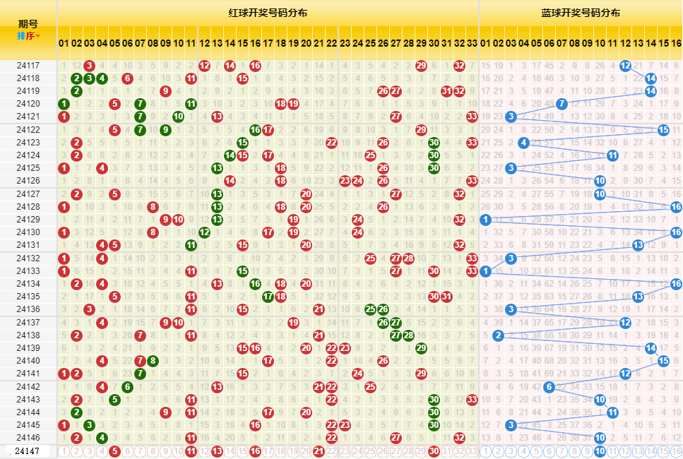 新澳今晚開獎(jiǎng)結(jié)果查詢表34期,新澳今晚開獎(jiǎng)結(jié)果查詢表第34期詳細(xì)解讀與分析