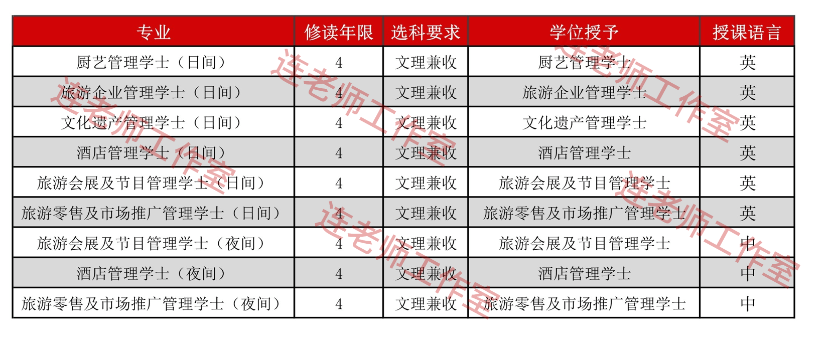 呆若木雞 第3頁