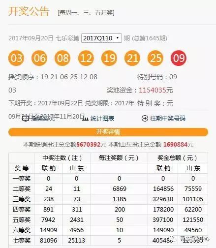 澳門開獎記錄開獎結(jié)果2025,澳門開獎記錄與開獎結(jié)果，探索2025年的數(shù)據(jù)