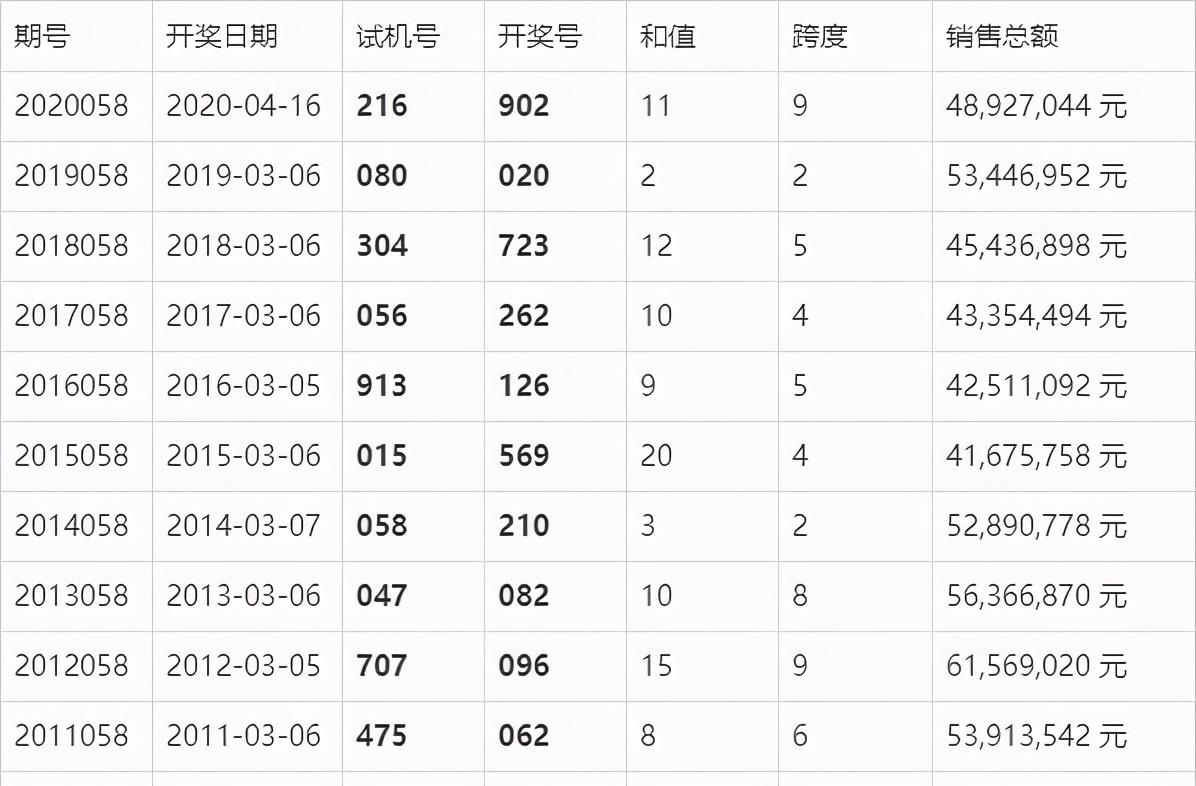 澳門六開獎結果2025開獎記錄查詢表,澳門六開獎結果及2025年開獎記錄查詢表詳解