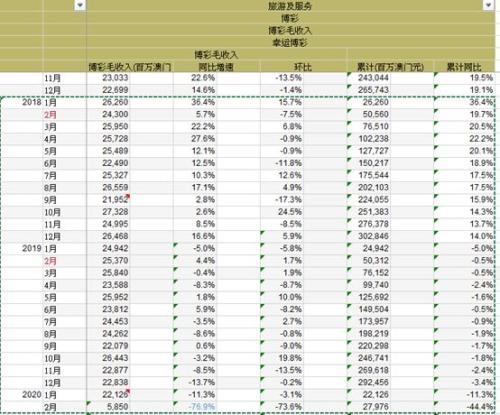 飛蛾撲火 第2頁