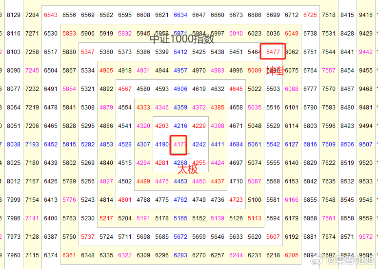 8383848484管家婆中特005期 21-32-14-08-37-48T：03,探索神秘?cái)?shù)字組合，8383848484管家婆中的獨(dú)特奧秘與數(shù)字解讀