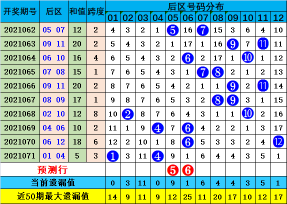 626969澳彩資料2025年020期 18-24-25-26-33-40K：04,探索澳彩資料，解析6269期與預(yù)測未來趨勢（針對特定組合）