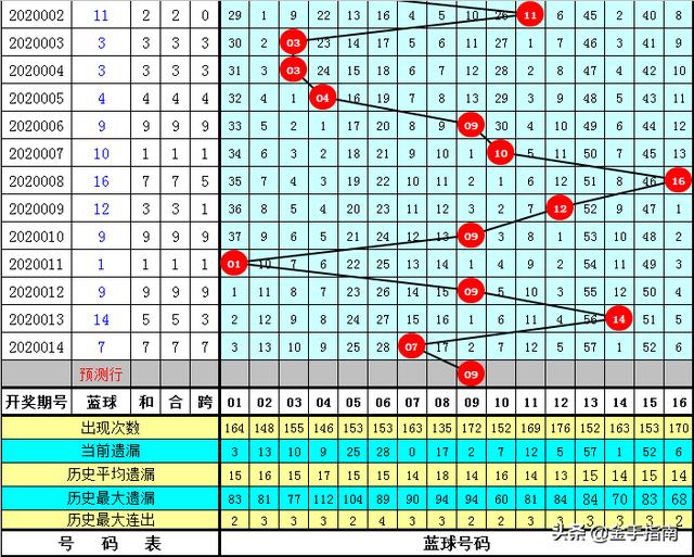 2025新奧今晚開獎號碼018期 04-11-12-20-38-42D：05,探索未來奧秘，新奧彩票的奧秘與期待