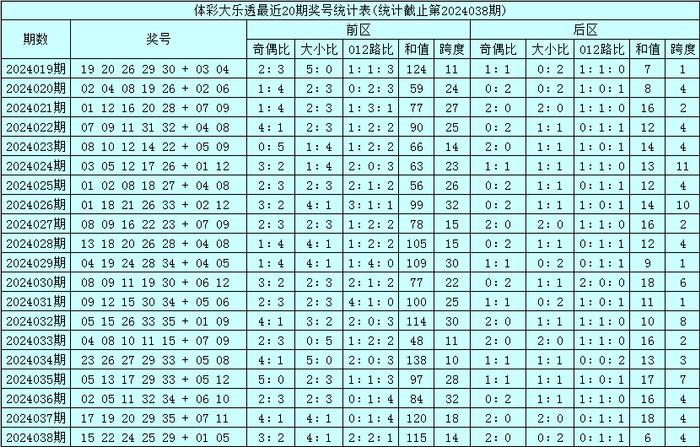 2025年全年資料免費大全優(yōu)勢043期 16-21-25-27-40-46R：33,探索未來，2025年全年資料免費大全的優(yōu)勢與獨特魅力——以特定數(shù)字組合為例