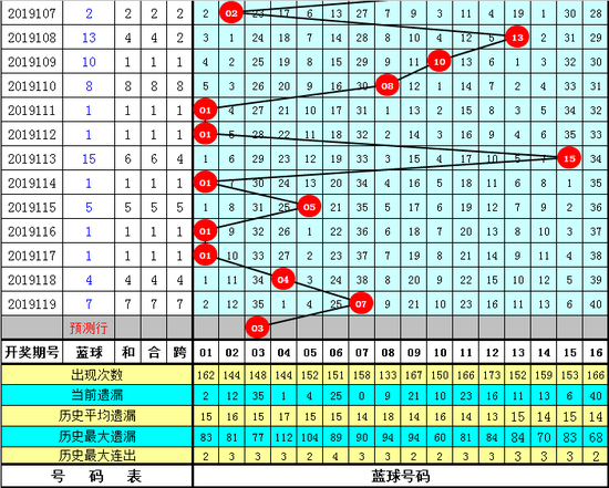 六和彩資料查詢2025年免費查詢120期 08-09-15-33-35-38Q：06,六和彩資料查詢，免費獲取2025年未來期數(shù)預(yù)測與解析（第120期）