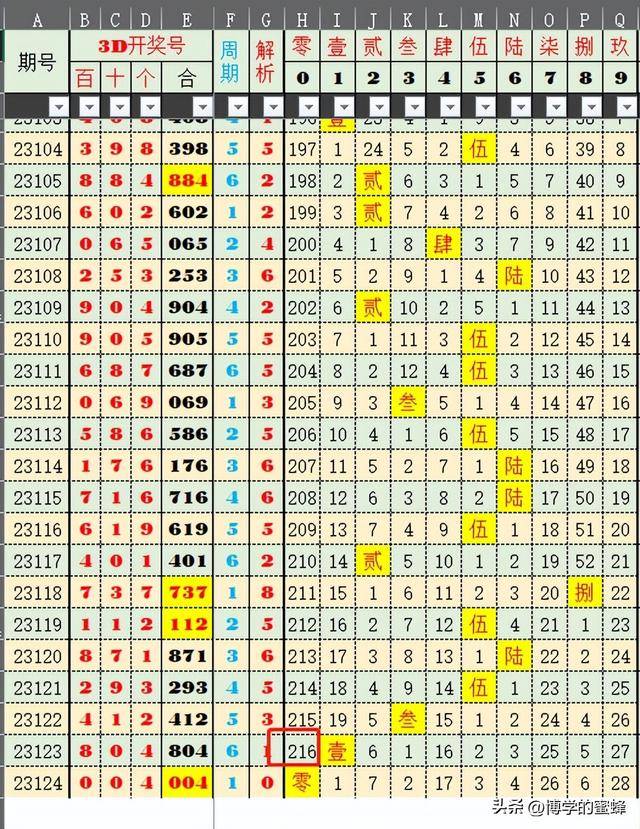 澳門六今晚開什么特馬101期 09-10-20-23-28-32S：46,澳門六今晚特馬分析預(yù)測——以第101期數(shù)據(jù)為例（創(chuàng)作基于隨機(jī)性警示）