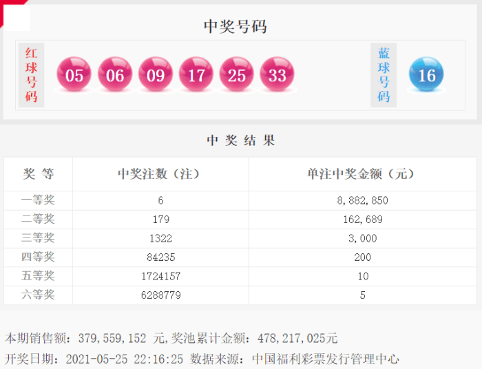 管家婆一碼一肖資料免費(fèi)大全043期 05-09-10-25-33-39W：10,管家婆一碼一肖資料免費(fèi)大全解析，探索與揭秘