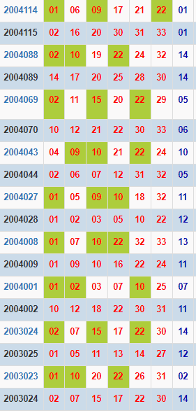 944CC天天彩資料011期 10-18-23-29-32-45V：03,探索944CC天天彩資料011期，數(shù)字背后的秘密與策略分析