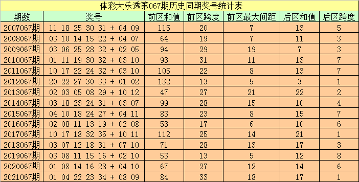 澳門碼今晚開什么特號9月5號147期 16-22-25-27-32-36L：42,澳門碼今晚開什么特號，理性看待彩票，警惕違法犯罪風(fēng)險