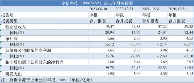 2025新奧馬新免費(fèi)資料010期 07-09-21-28-30-45H：17,探索未來(lái)科技，2025新奧馬新免費(fèi)資料深度解析（第010期）