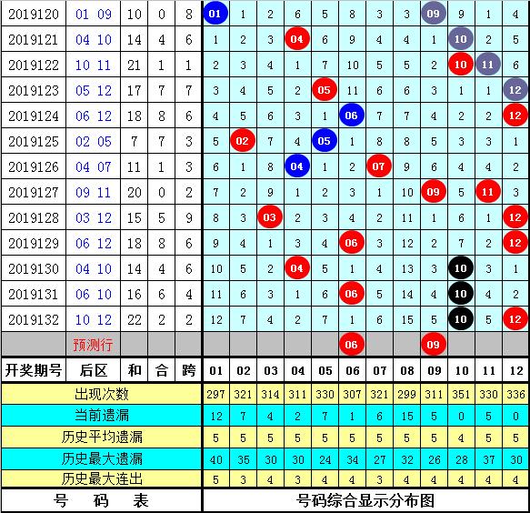 今晚9點(diǎn)30開什么生肖26號086期 07-09-10-23-25-26Y：22,揭秘今晚9點(diǎn)30開什么生肖，26號第086期的神秘面紗