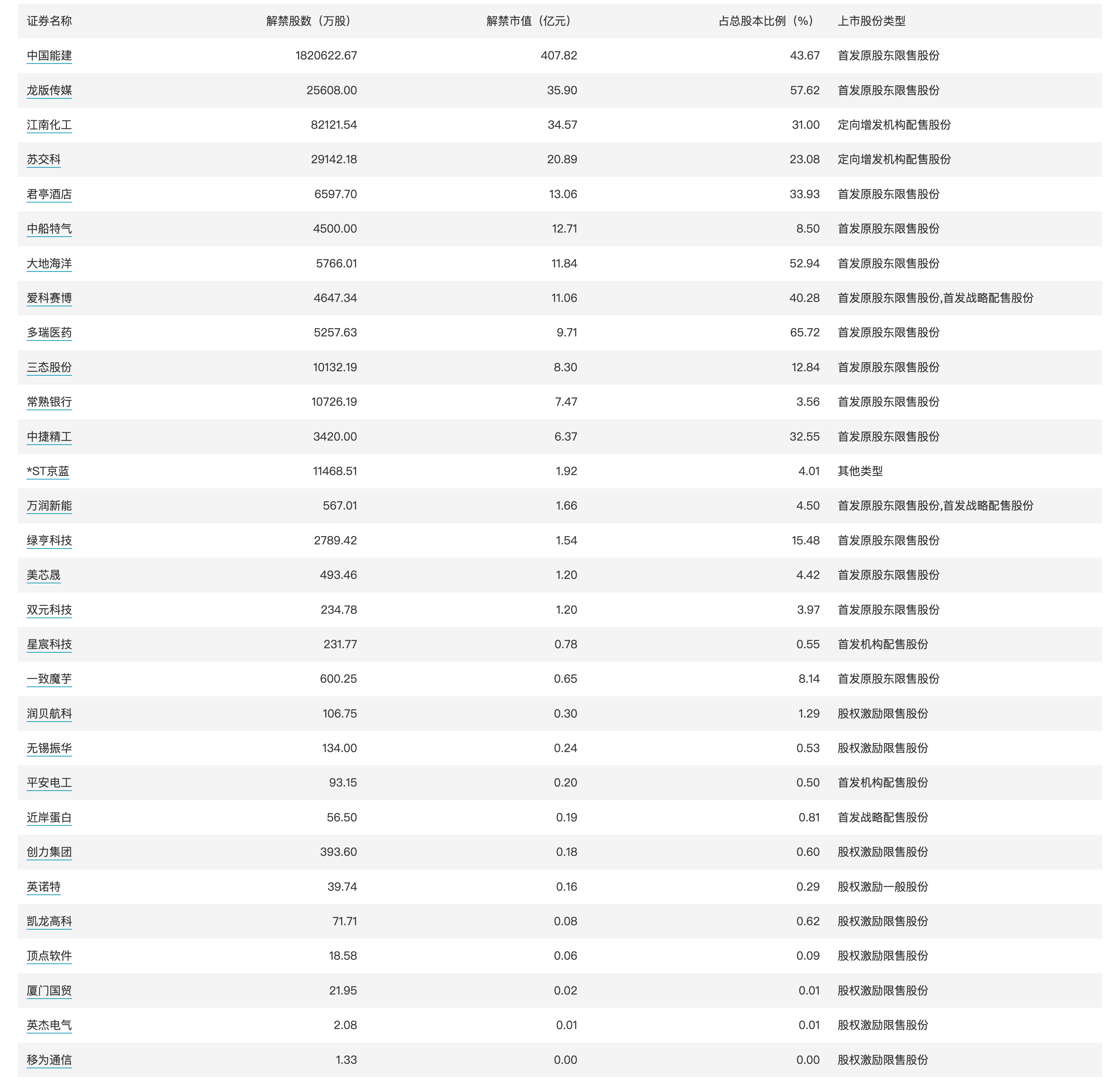 一碼包中9點20公開086期 05-12-13-37-41-45L：03,一碼包中9點20公開086期，深度解析與預測