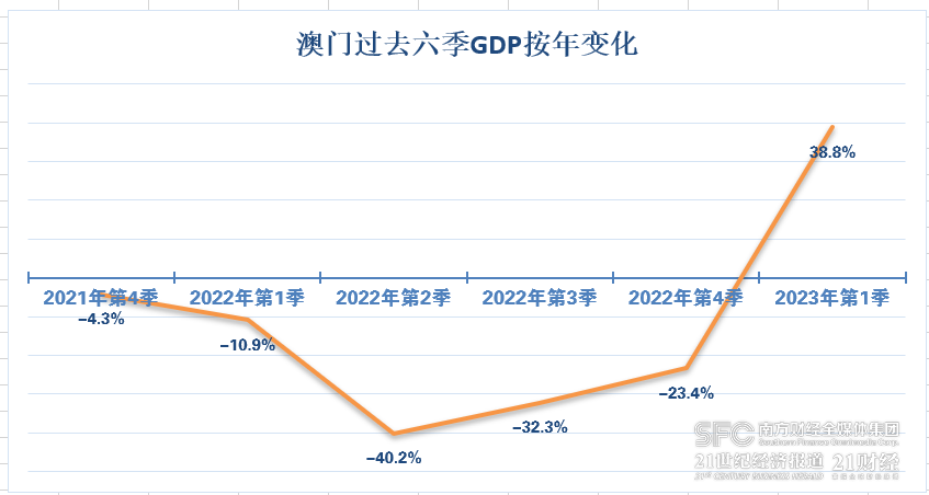 2025年澳門的資料熱093期 04-21-23-34-42-43T：09,探索澳門未來，聚焦2025年澳門的資料熱第093期特定號碼組合