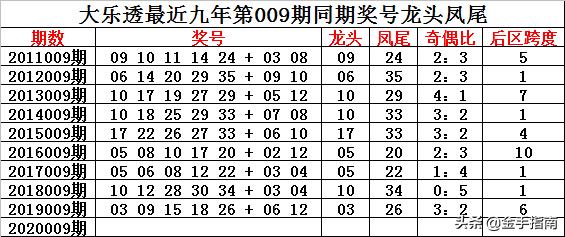 澳彩資料免費長期公開023期 34-16-30-29-24-49T：06,澳彩資料免費長期公開，探索第023期的數(shù)字奧秘（內(nèi)容純屬虛構(gòu)，僅供參考）