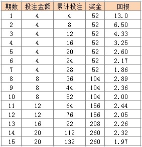 澳門天天彩期期精準(zhǔn)單雙波色023期 04-06-09-20-32-35E：16,澳門天天彩期期精準(zhǔn)單雙波色——揭示背后的真相與挑戰(zhàn)