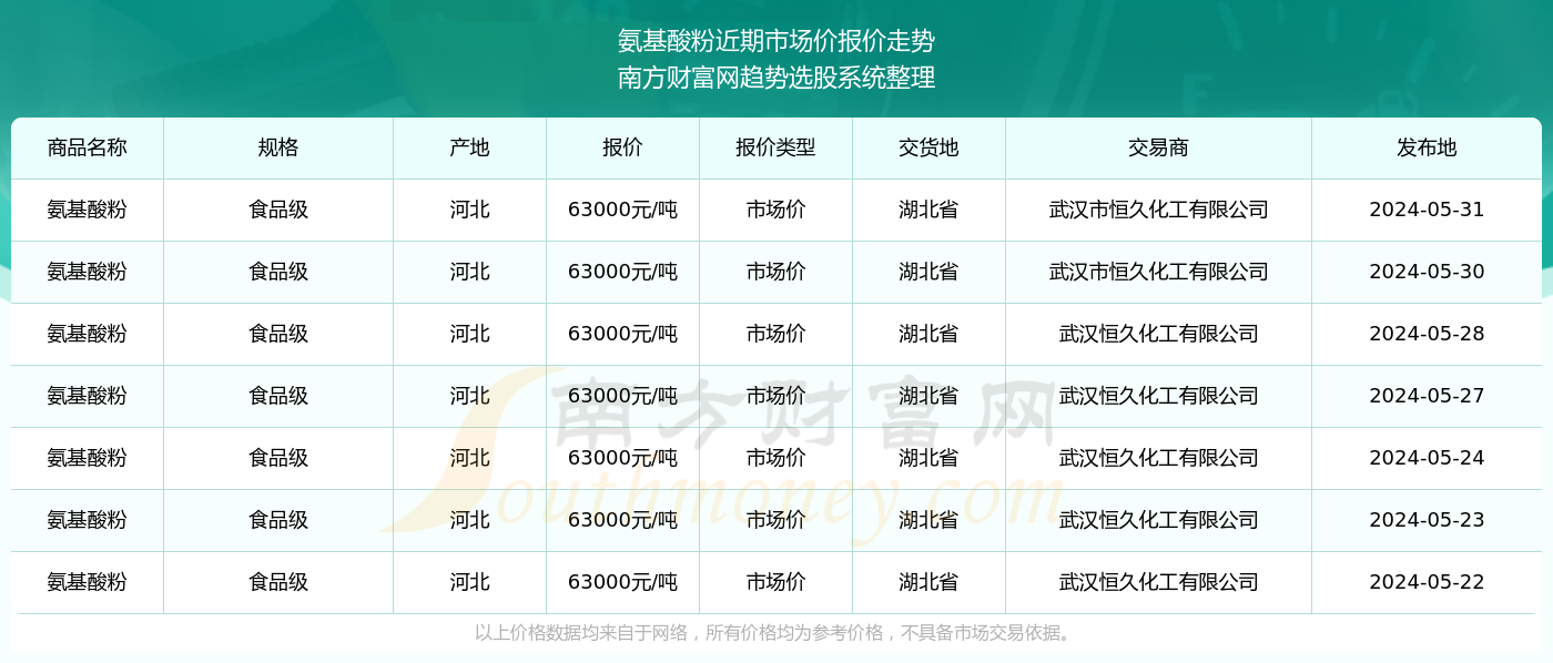 2024新奧資料免費(fèi)大全101期 22-26-27-33-37-47X：36,探索新奧資料免費(fèi)大全第101期，深度解析與前瞻