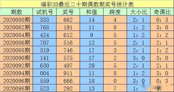 澳門一碼一碼100精準(zhǔn)002期 29-01-47-15-09-36T：41,澳門一碼一碼精準(zhǔn)預(yù)測，探索數(shù)字背后的奧秘（第002期分析）