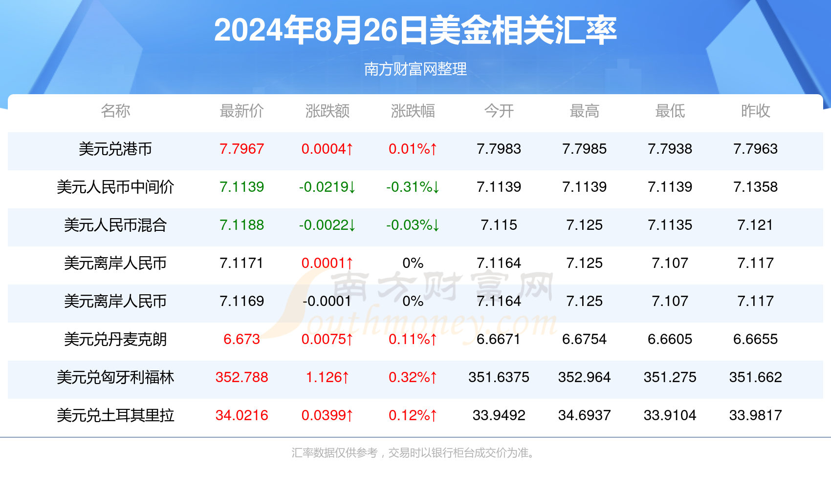 新澳天天開獎資料大全1052期003期 11-22-07-39-42-18T：06,新澳天天開獎資料解析，第1052期與第003期的數字奧秘