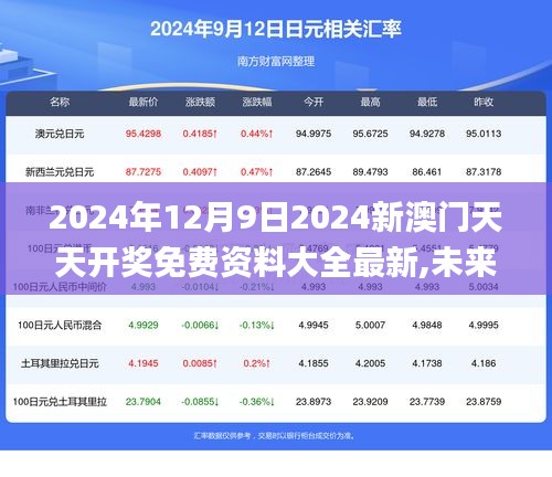 2025新澳天天資料免費(fèi)大全012期 14-38-42-37-09-30T：05,探索未來之門，2025新澳天天資料免費(fèi)大全第012期深度解析與預(yù)測