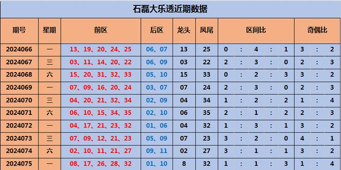 新澳天天開(kāi)獎(jiǎng)資料大全最新54期076期 08-47-09-02-40-21T：19,新澳天天開(kāi)獎(jiǎng)資料大全最新分析，第54期至第8期深度解讀與預(yù)測(cè)（含第076期）