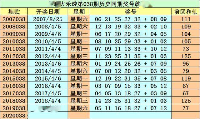 香港馬買馬網(wǎng)站www128期 07-18-19-23-31-47G：39,香港馬買馬網(wǎng)站www128期 07-18-19-23-31-47G，39——彩票的魅力和挑戰(zhàn)