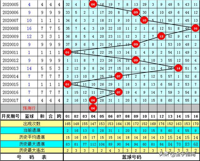 黃大仙三肖三碼必中三094期 01-07-09-12-19-23P：36,黃大仙三肖三碼必中策略揭秘，探索第094期的奧秘與預測邏輯