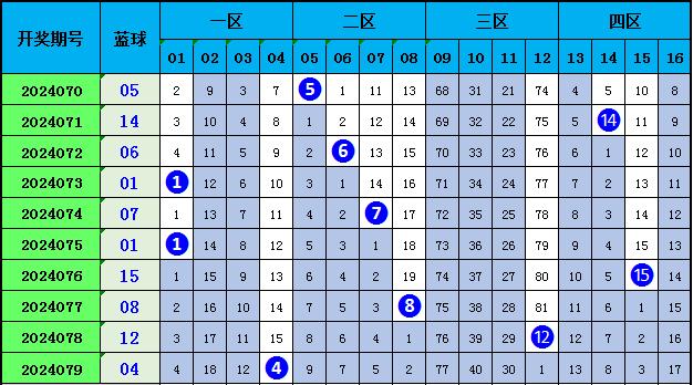 新澳天天開獎(jiǎng)資料大全最新.080期 02-15-26-28-34-44C：30,新澳天天開獎(jiǎng)資料解析，080期開獎(jiǎng)數(shù)據(jù)與未來(lái)趨勢(shì)分析