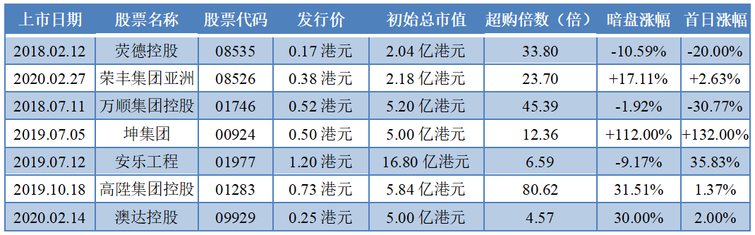 新澳門資料大全正版資料2023142期 06-14-18-22-29-30L：01,新澳門資料大全正版資料解析，探索2023年第142期的數(shù)字奧秘（關鍵詞，06-14-18-22-29-30L與01）